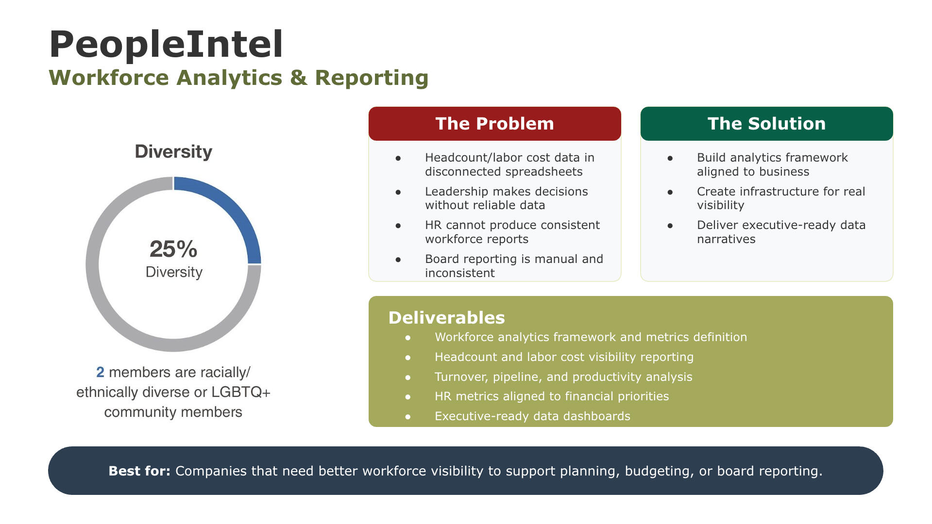 Total Rewards, HRIS, People Data