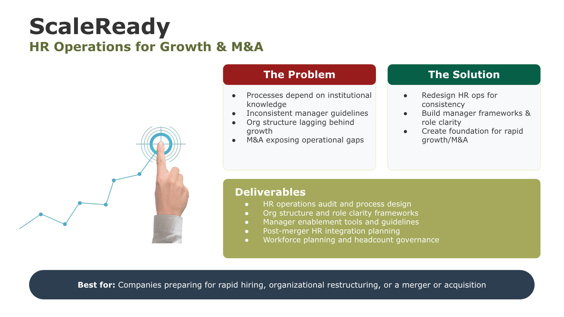 HR Operations Consulting Total Rewards, HRIS, People Data